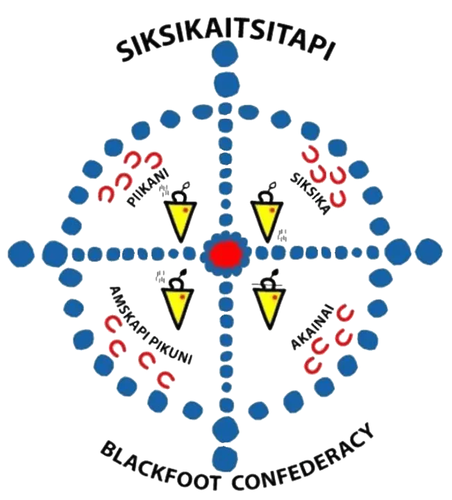 Blackfoot Confederacy