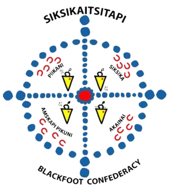 Blackfoot Confederacy